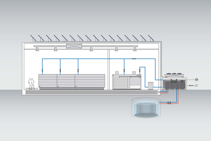 ESyCool green Energiesystem. - Viessmann - © Viessmann
