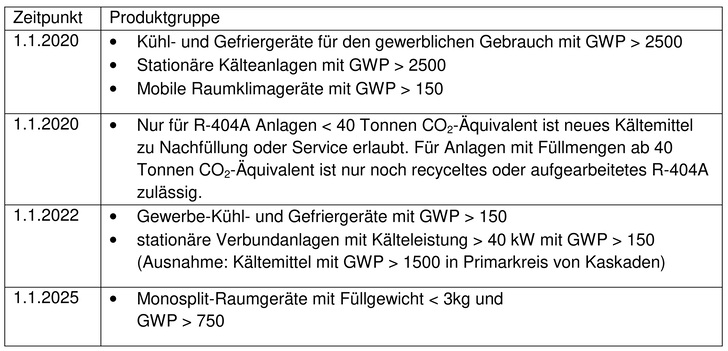 © Daikin
© Daikin