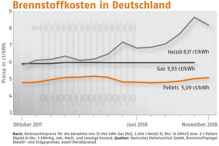© Deutscher Energieholz- und Pellet-Verband e.V. (DEPV)
