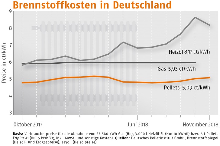 © Deutscher Energieholz- und Pellet-Verband e.V. (DEPV)
© Deutscher Energieholz- und Pellet-Verband e.V. (DEPV)