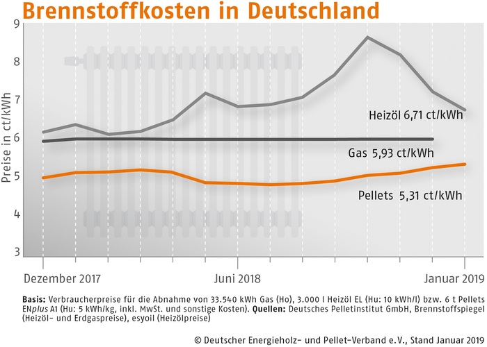 © Deutscher Energieholz- und Pellet-Verband e.V. (DEPV)
