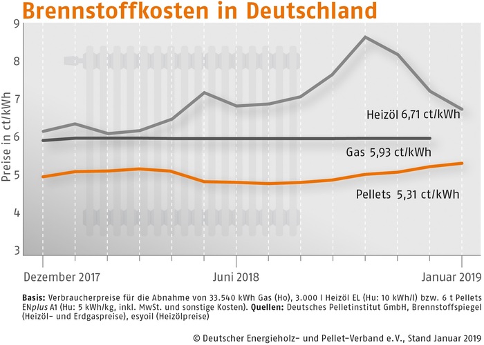 © Deutscher Energieholz- und Pellet-Verband e.V. (DEPV)
© Deutscher Energieholz- und Pellet-Verband e.V. (DEPV)