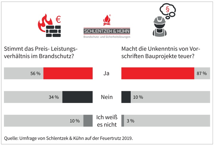 © Schlentzek & Kühn