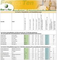 (c) EcoTopTen - EcoTopTen