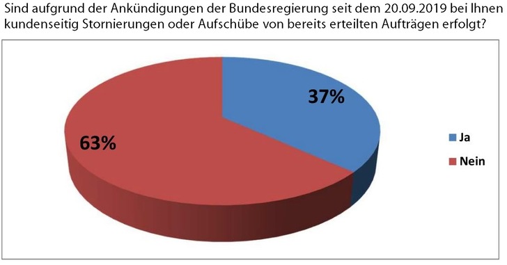 © Fachverband SHK Bayern
