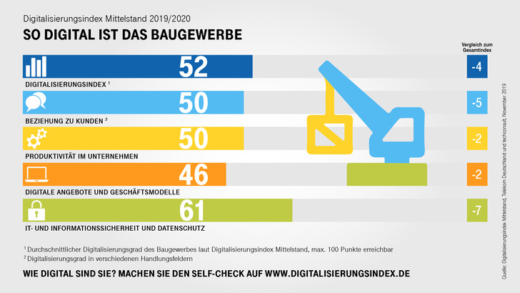 © Deutsche Telekom AG
