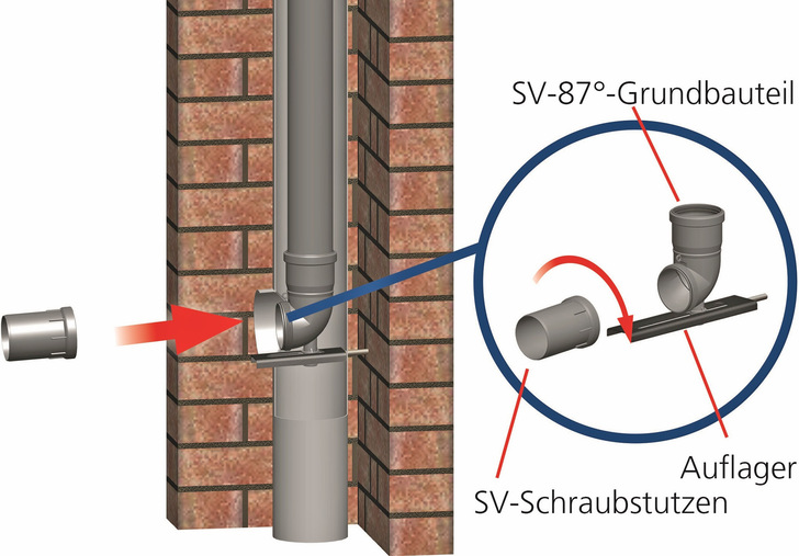Atec: SV-Schachteinführung. - © Bild: Atec
 Atec: SV-Schachteinführung.