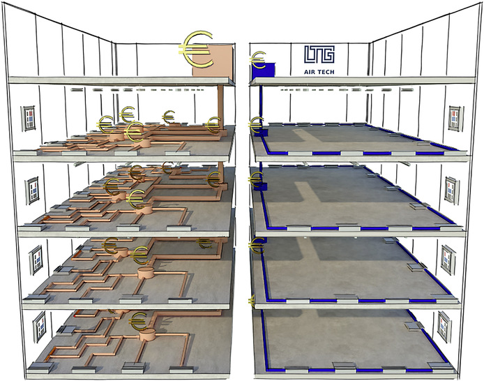 1 Die dezentralen LTG-Lüftungs- und Klimageräte lassen sich mit einer dezentralen Regelung (rechts) deutlich preiswerter regeln als mit einer Gebäudeleittechnik (links). Ob die dezentrale Lüftung und Klimatisierung insgesamt günstiger ist als eine Zentralanlage, lässt sich mit dem System Finder (Bild 4) ermitteln.