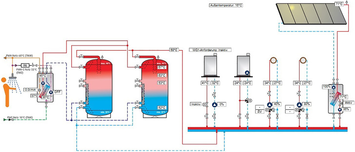 varmeco: VarCon-Anlagenvisualisierung.