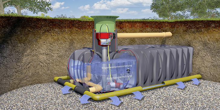 Graf: Platin XXL Versickerung Plus.