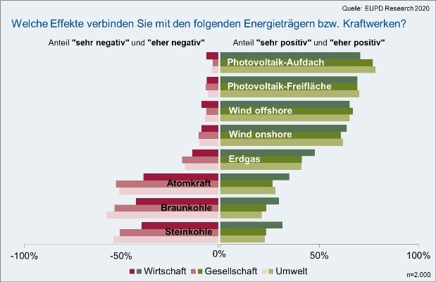 © EUPD Research
