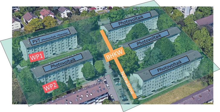 Bild 1: Energieversorgungskonzept für das Projekt „Smartes Quartier Karlsruhe-Durlach“ 
mit PV-Anlagen, PVT-Anlage, zwei dezentralen Wärmepumpen (WP) 
und zwei Blockheizkraft­werken (BHKW) mit Nahwärmeleitung. - © Bild: Google Earth, Map data: Google, GeoBasis-DE/BKG
