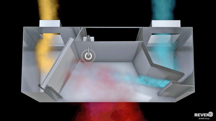 Reven: Sensorik ermittelt die optimale Menge Küchenabluft.