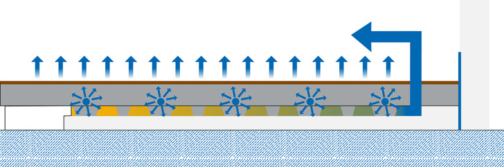 Zewotherm: Zewo MultiFloor HKL.