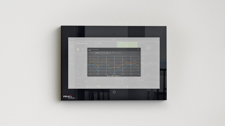 PEAKnx: Sensorwert-Diagramm auf Controlmini mit Youvi. - © Bild: PEAKnx
