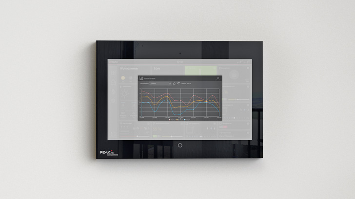 PEAKnx: Sensorwert-Diagramm auf Controlmini mit Youvi.