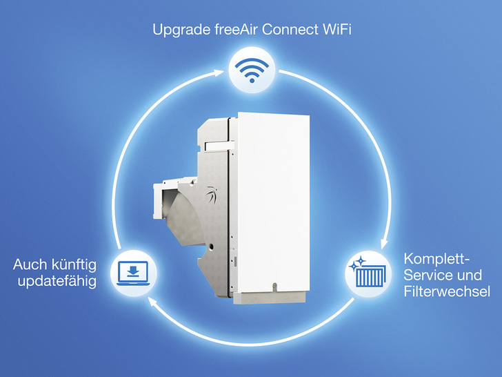 bluMartin: WLAN-Upgrade und Geräteservice.