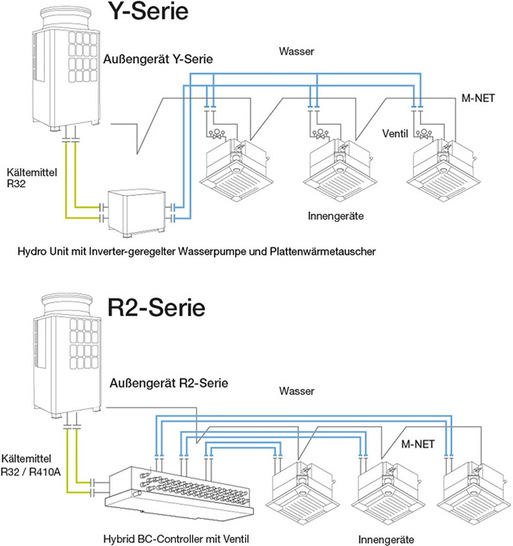 Mitsubishi Electric: Hybrid-VRF-Systeme im Vergleich. - © Bild: Mitsubishi Electric
 Mitsubishi Electric: Hybrid-VRF-Systeme im Vergleich.