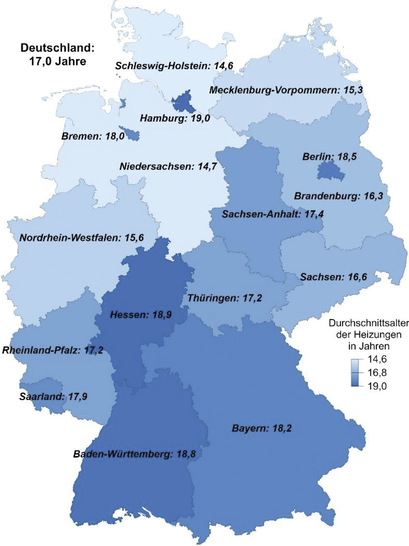 Alter der Heizungsanlage in den Bundesländern 2019  Basis: Wohnungen in Gebäuden ohne Fernwärme  