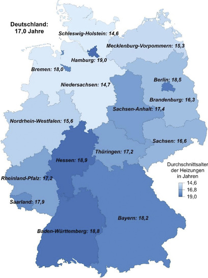 Alter der Heizungsanlage in den Bundesländern 2019 
 Basis: Wohnungen in Gebäuden ohne Fernwärme