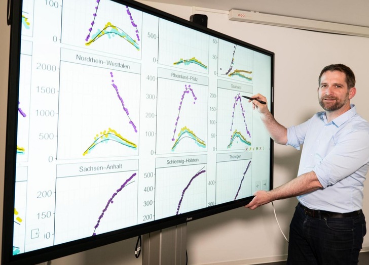 Thorsten Lehr, Professor für Klinische Pharmazie der Universität des Saarlandes, mit Grafiken aus den Berechnungen des Covid19-Online-Simulators.