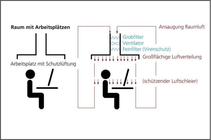 Die Funktionsweise des mobilen Schutzhimmels. - © Fraunhofer IBP
