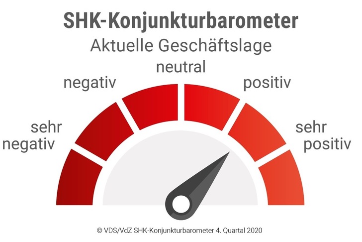 © VDS/VdZ SHK-Konjunkturbarometer 4. Quartal 2020

