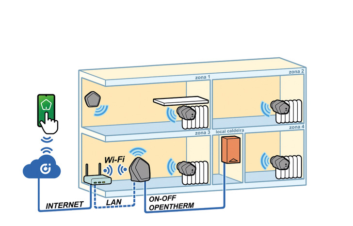 Mehrzonen-Temperaturregelung Caleffi Code. - © Caleffi
