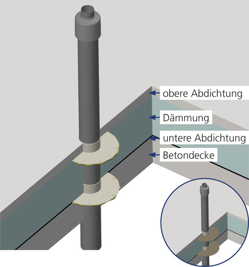 Atec: Flachdach-Abgasdurchführung. - © Atec
