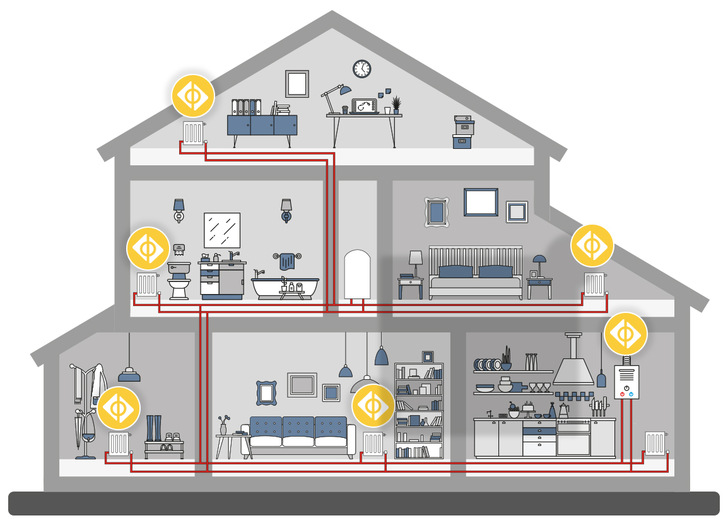 Spirotech: Broschüre zur VDI 2035. - © Spirotech
