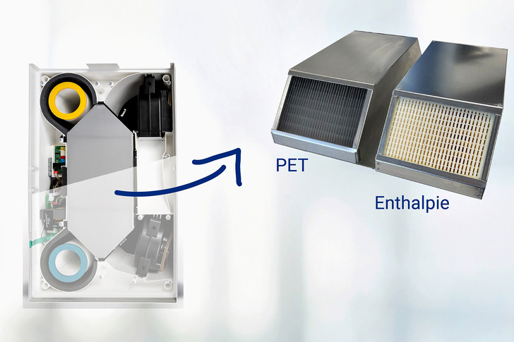 Meltem: M-WRG-II-Gerät mit und ohne Feuchterückgewinnung.