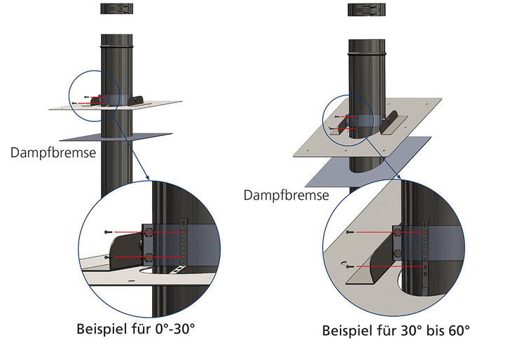 Atec: Vario-Dachflansch.