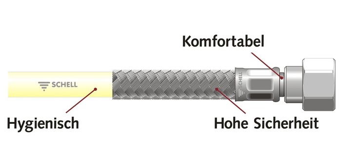Die neuen flexiblen Schlauchleitungen Schell clean-flex und Schell clean-fix entsprechen den seit Januar 2007 verschärften Hygieneanforderungen. - © Schell
