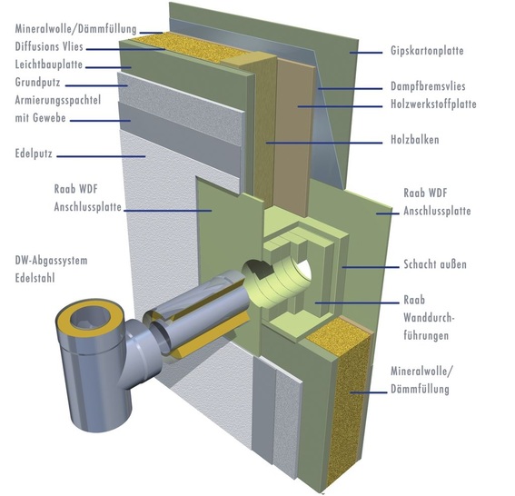 Die vorgefertigten Wanddurchführungen von Raab sind in verschiedenen Aus­führungen lieferbar.