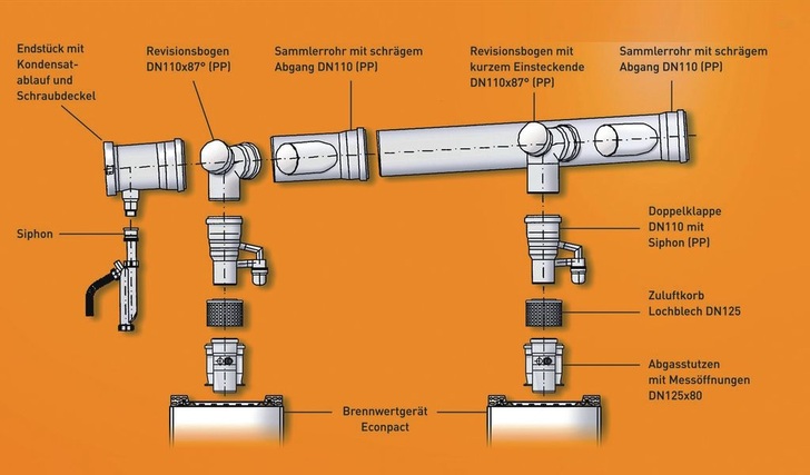 Grundbauset der Rapido-Abgaskaskade.
