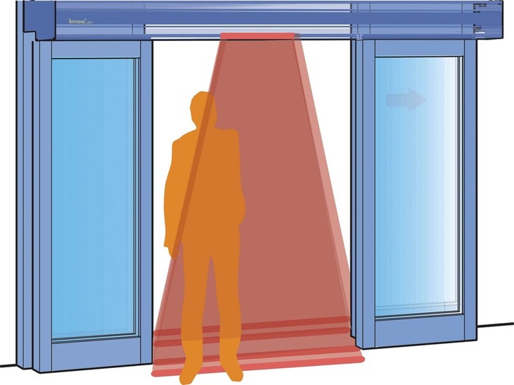 Besam: Schiebetür-Radar und Infrarot.