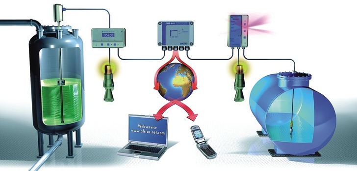 Afriso-Euro-Index: Ereignismeldesystem EMS 442.