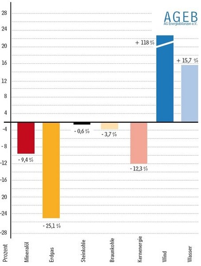 Energieverbrauch_1-2007_Vollbild