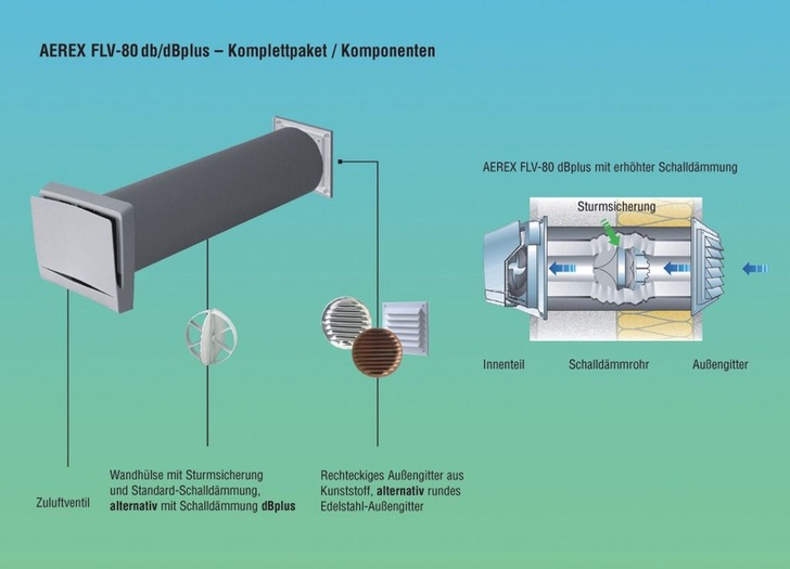 Aerex: Schallgedämmte Außenluftdurchlässe. - © Aerex
