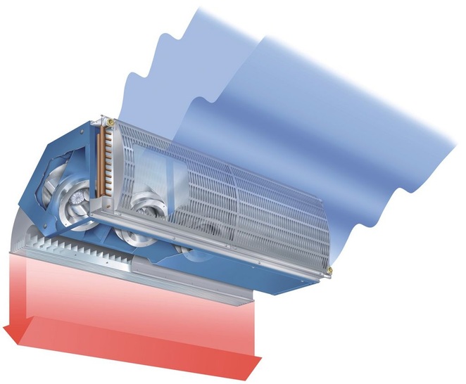 Biddle: Hochleistungsluftschleier IndAC für Hallentore.