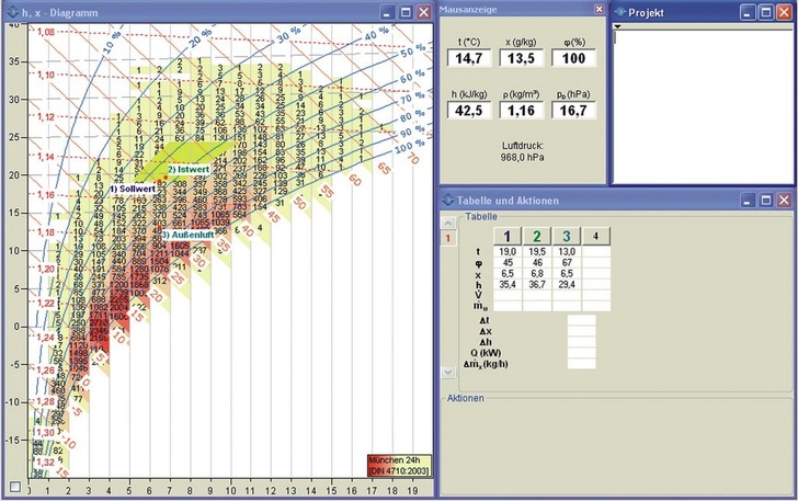 Geberit ProPlanner Light zur schnellen Material- und Kostenermittlung. Menerga psychrometric chart 4.0: Ein neues Feature ist die Darstellung der Häufigkeit von ­klimatischen Zuständen in einer Region. - © Menerga
