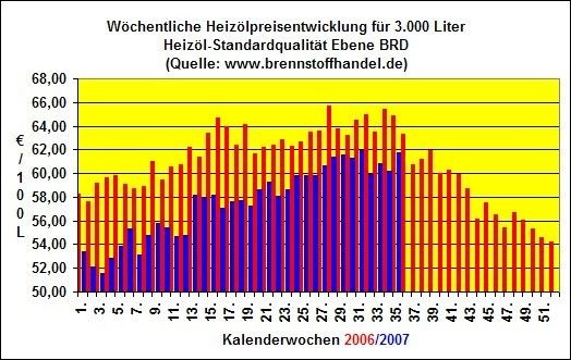 <a target="_blank" href="http://www.brennstoffhandel.de/">www.brennstoffhandel.de</a> www.brennstoffhandel.de