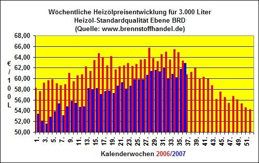 <a target="_blank" href="http://www.brennstoffhandel.de/">www.brennstoffhandel.de</a> www.brennstoffhandel.de