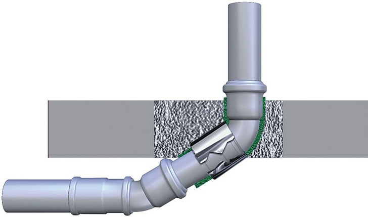 Wavin: Die Brandschutzmanschette Unimo kann auch schräg in einer Decke montiert werden.