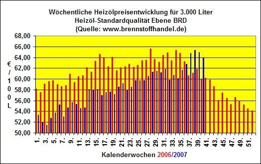 www.brennstoffhandel.de