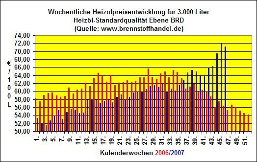 www.brennstoffhandel.de