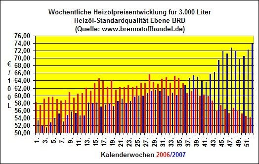 www.brennstoffhandel.de