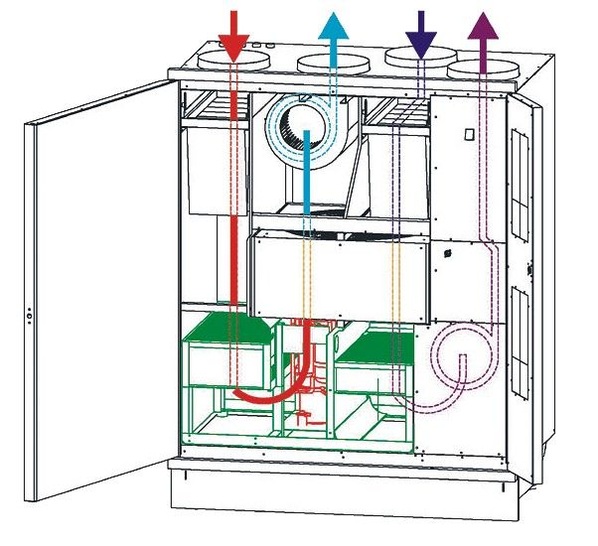 Enervent: Das Greenair HP ­kombiniert Wärmepumpe und ­Energierückgewinnung. - © Enervent
