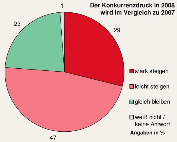 © JV / BauInfoConsult [1]

[1] http://www.bauinfoconsult.de/
