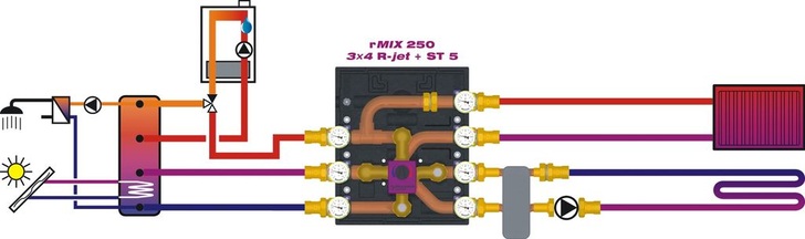 Baunach: Rücklaufwärmenutzung zur Versorgung der Vorläufe von Niedertemperaturkreisen.